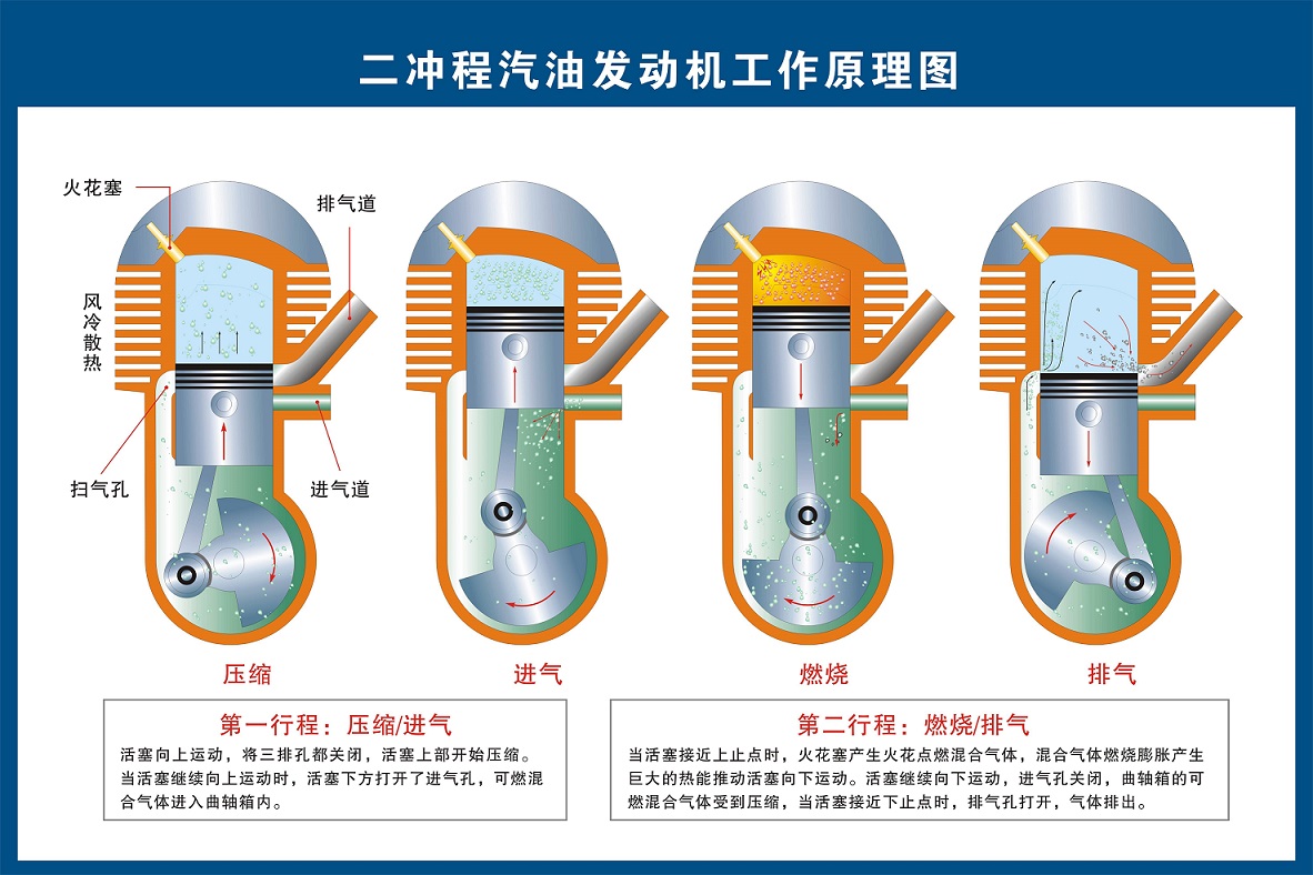 內(nèi)燃直流弧焊機用火花塞